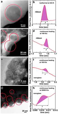 Nanoglass and Nanocrystallization Reactions in Metallic Glasses